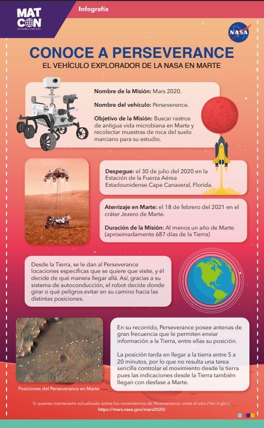El Robot Perseverance