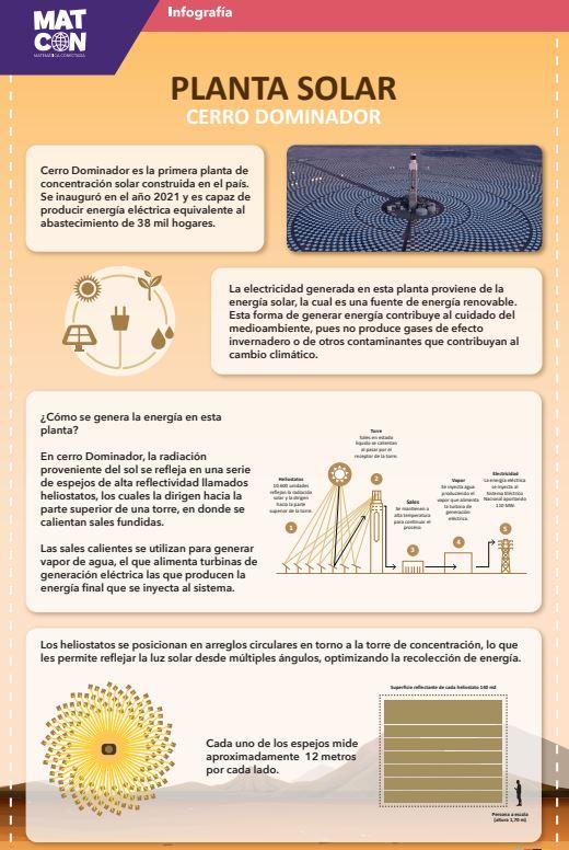 Superficies de Plantas Solares