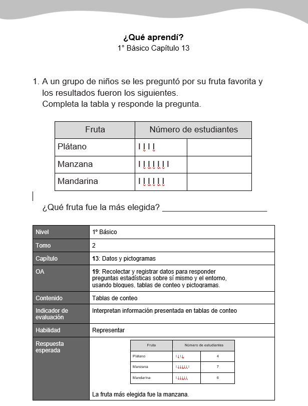 Datos y pictogramas