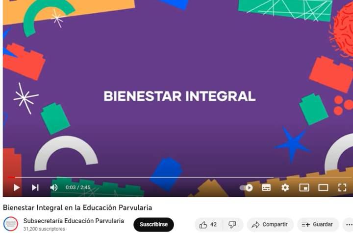 Estrategias para favorecer el bienestar integral en la Educación Parvularia Imagen portada