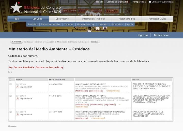 Biblioteca del Congreso Nacional (Manejo de residuos y desechos automotrices) Imagen portada